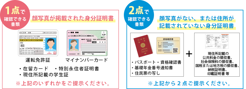 ブランド買取 身分証明書