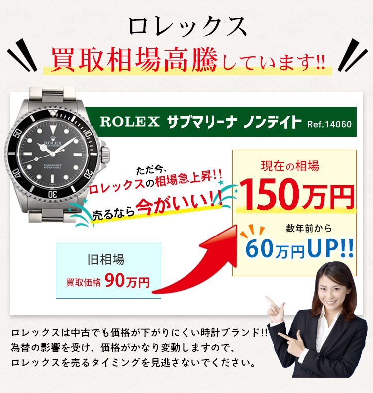 ロレックス 相場 高騰